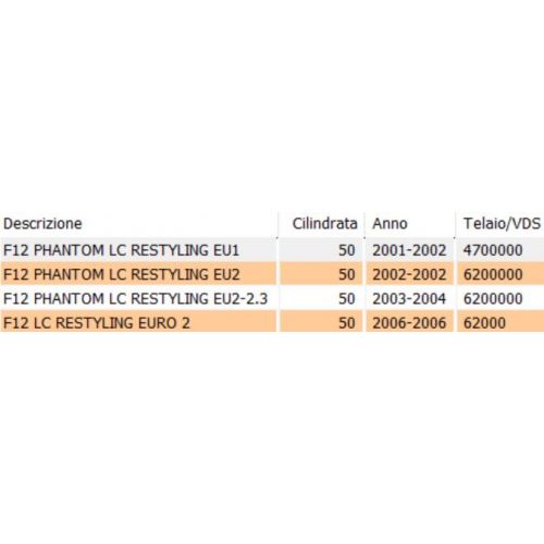 Gruppo spie Malaguti F12 Phantom Digit