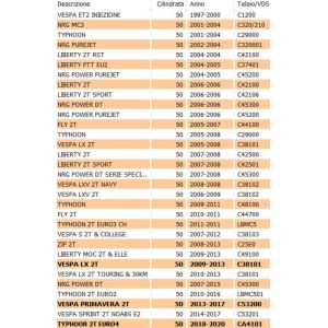 Pompa olio Piaggio Liberty... 2