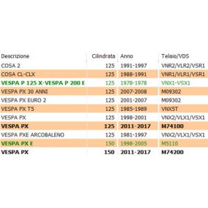 Bullone fissaggio copri... 2