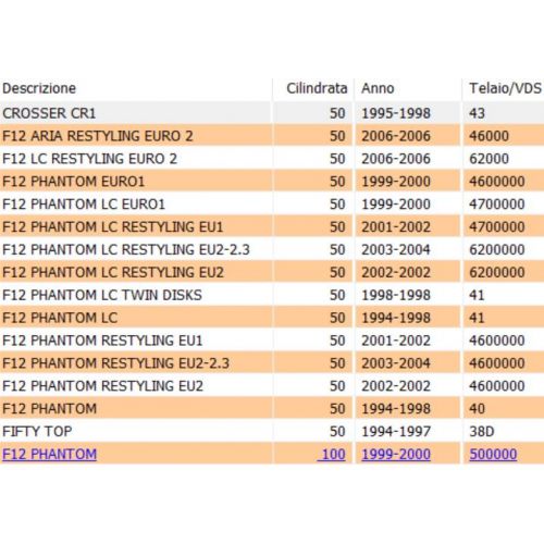 Faro posteriore Malaguti F12 - 01606600