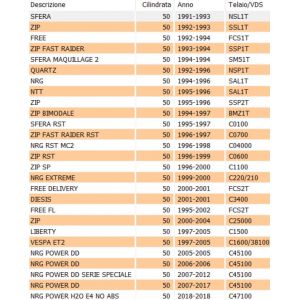 Pompa olio Piaggio NRG Zip... 2
