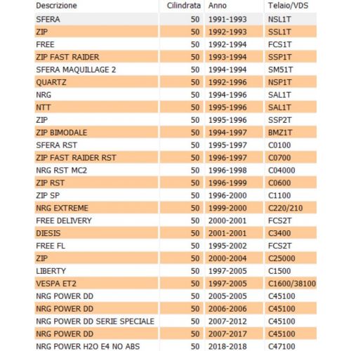 Pompa olio Piaggio NRG Zip Sfera Free...