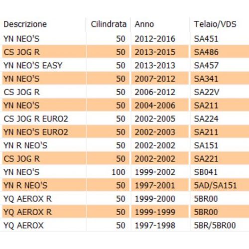 Manicotto aspirazione cassa filtro...