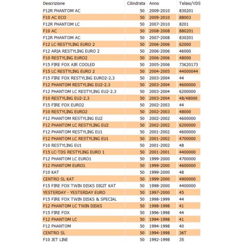 Manicotto aspirazione cassa filtro...
