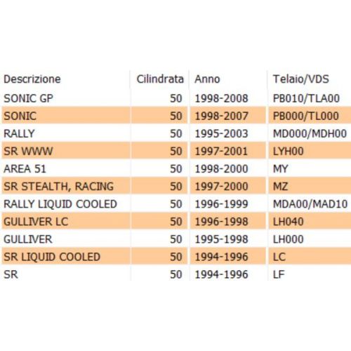 Manicotto aspirazione cassa filtro...