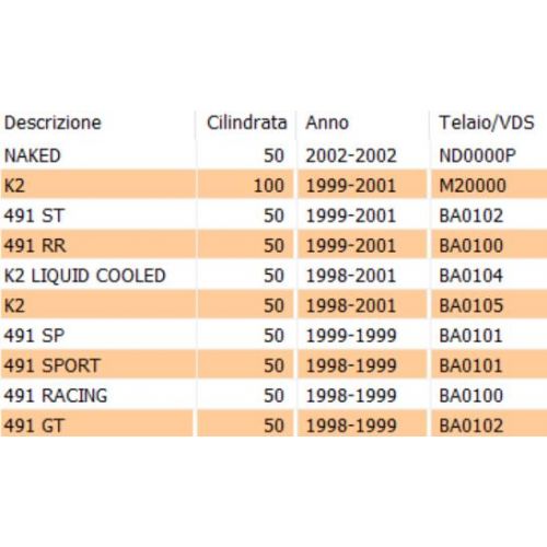 Manicotto aspirazione cassa filtro...