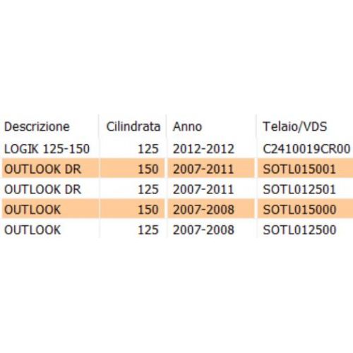 Menbrana carburatore Keeway Outlook...