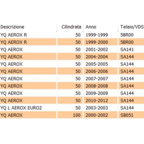 Cavalletto centrale Yamaha Aerox e...