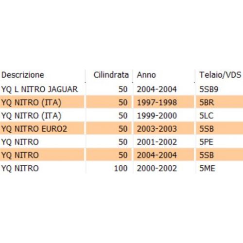 Cavalletto centrale Yamaha Aerox e...