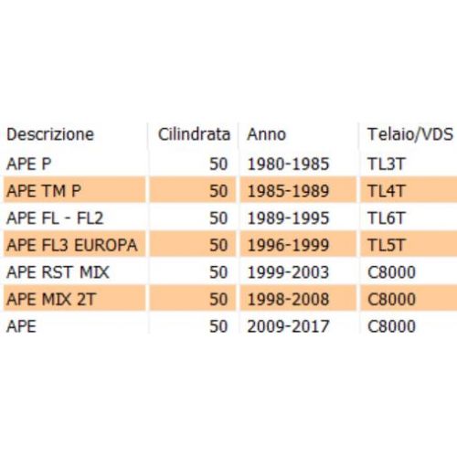 Tamburo freno posteriore Ape 50