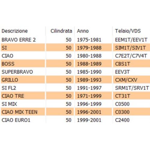 Rondella semipuleggia posteriore...