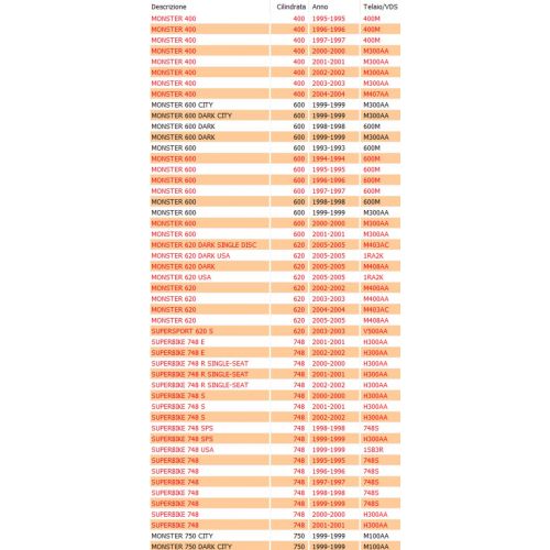 Fanale posteriore luce targa per...