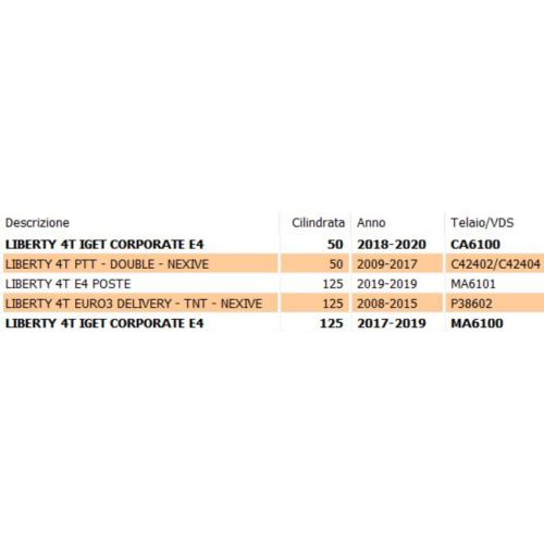 Plastica inferiore del portapacchi...