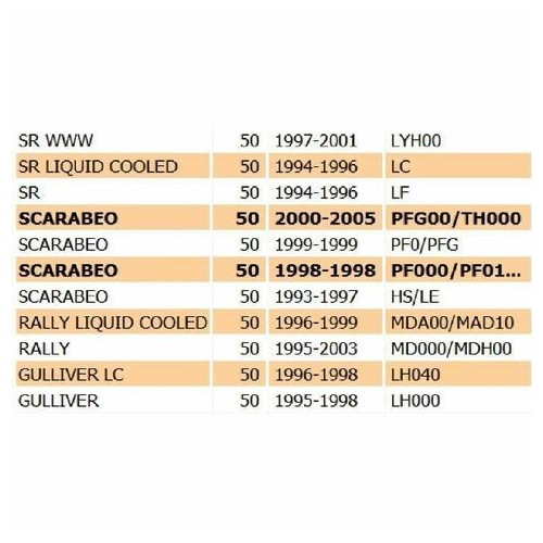 Carter frizione Aprilia SR - Scarabeo...