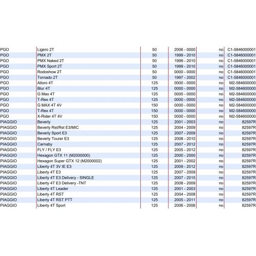 Bobina con attacco frontale scooter vari