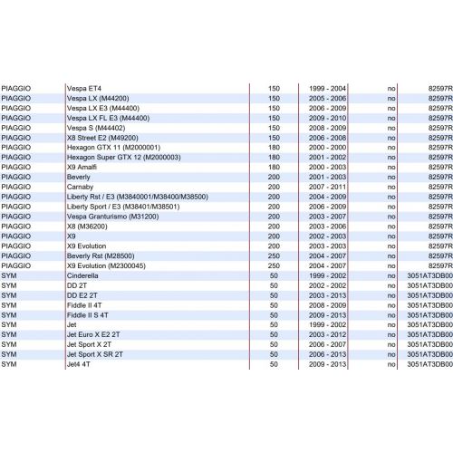 Bobina con attacco frontale scooter vari