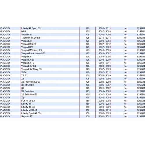 Bobina con attacco frontale scooter vari