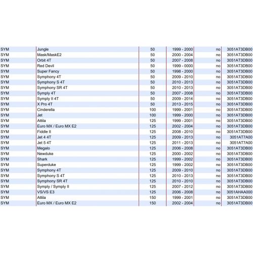 Bobina con attacco frontale scooter vari