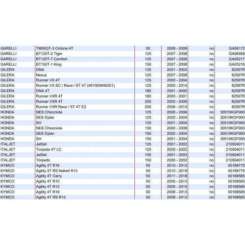 Bobina con attacco frontale scooter vari