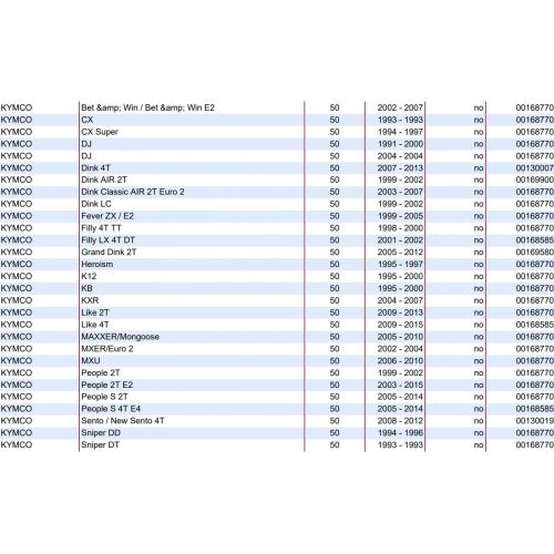 Bobina con attacco frontale scooter vari