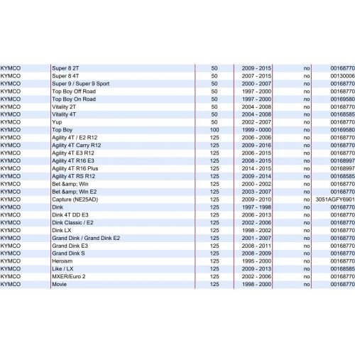 Bobina con attacco frontale scooter vari