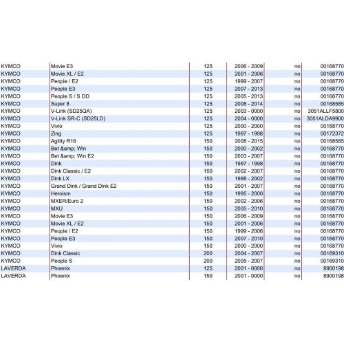 Bobina con attacco frontale scooter vari
