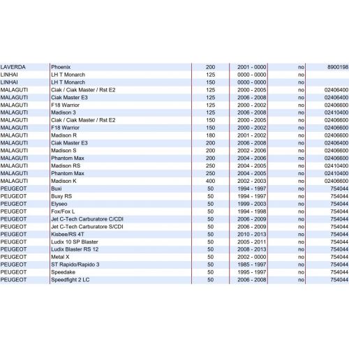 Bobina con attacco frontale scooter vari