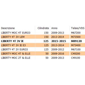 Freccia anteriore destra... 2