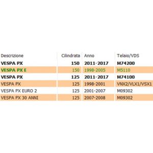 Faro anteriore liscio per... 2