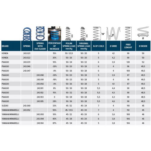 Molla contrasto Evo Slider Polini...