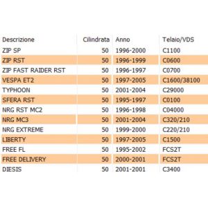 Kit guarnizioni carburatore... 2