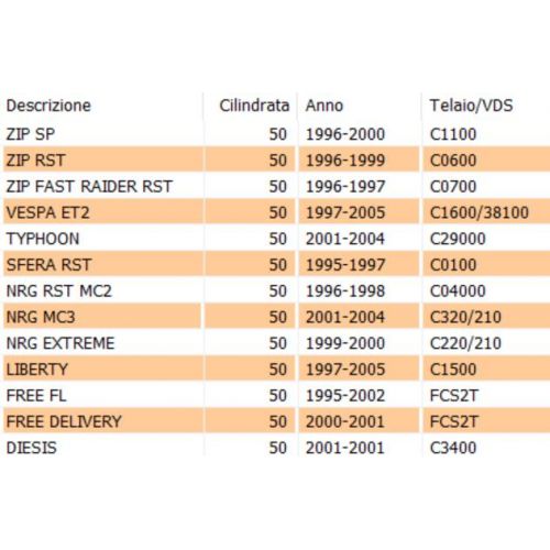 Kit guarnizioni carburatore Weber...