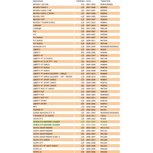 Motorino avviamento scooter... 2