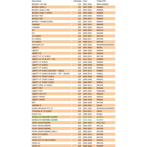 Motorino avviamento scooter Piaggio...