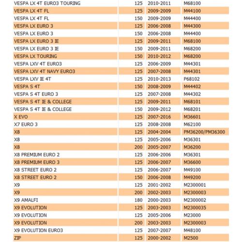 Motorino avviamento scooter Piaggio...