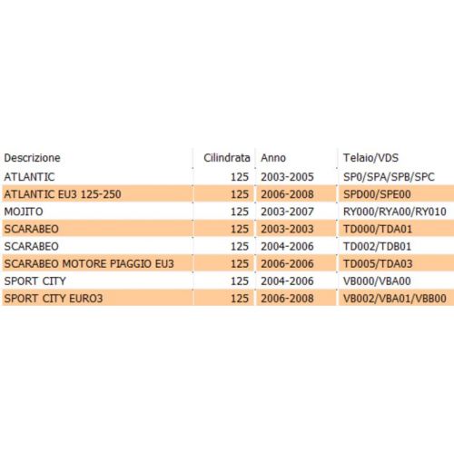 Motorino avviamento scooter Piaggio...