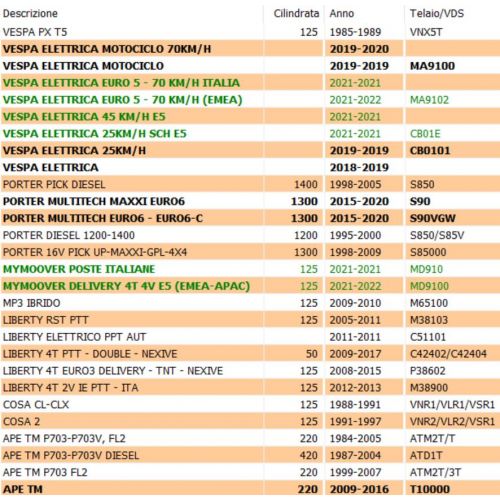 Cicalino frecce 12 volt per moto e...