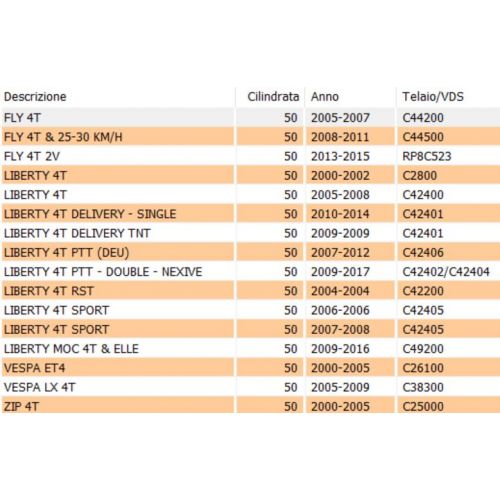 Centralina scooter Piaggio Aprilia 50...
