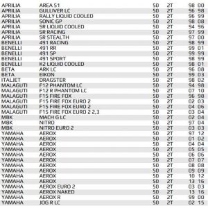 Kit guarnizioni d. 50 Top... 2