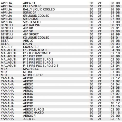 Kit guarnizioni d. 50 Top  9929330...