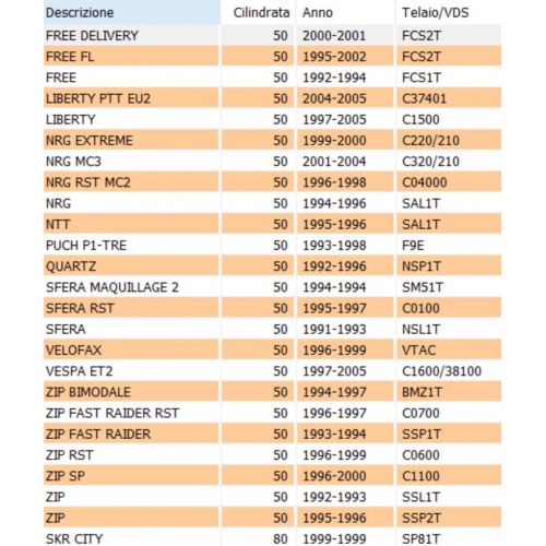 Centralina scooter Piaggio e Gilera...