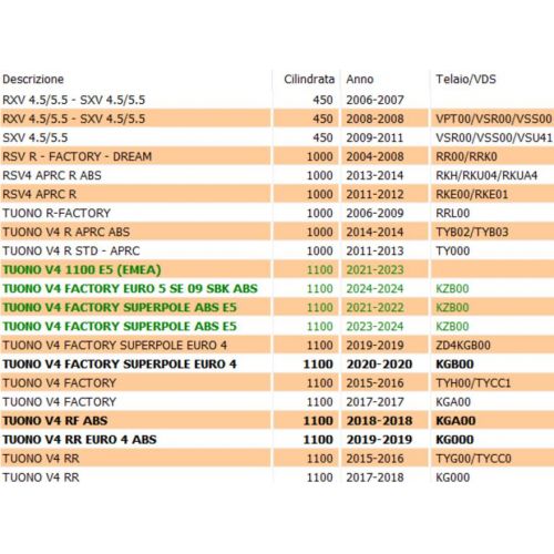 Filtro aria Aprilia RXV SXV RSV Tuono...