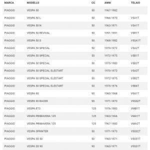 Kit strisce pedana Vespa 50... 2