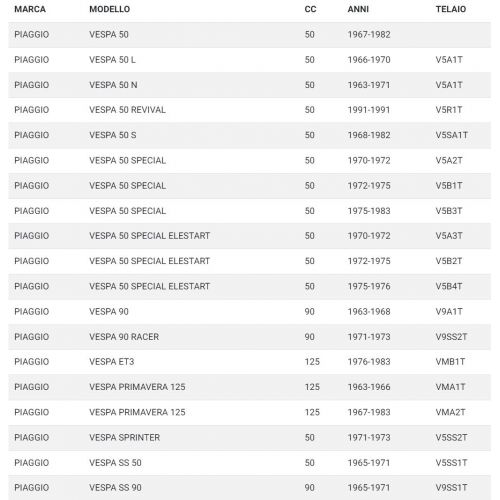 Kit strisce pedana Vespa 50 Special...