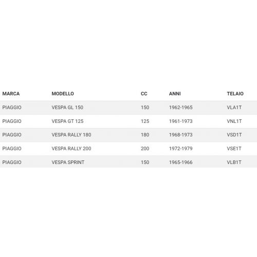 Trasmissione contachilometri Vespa GL...