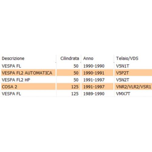 Molla leva cambio o aria Vespa FL FL2...