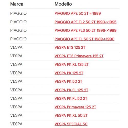 Kit dischi frizione Vespa e Ape...