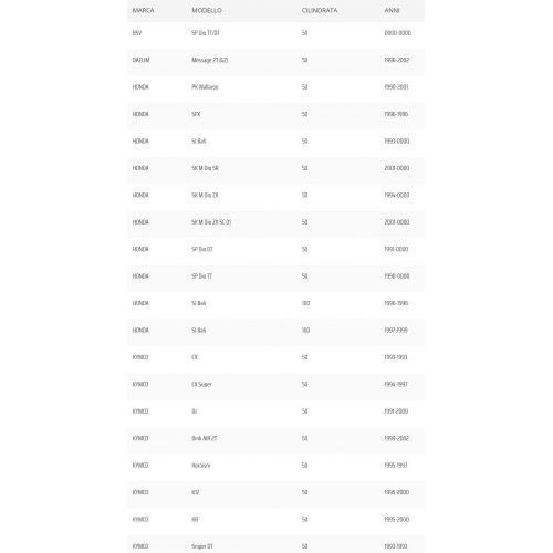 Leva freno sinistra scooter Yamaha...