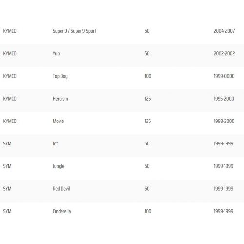 Leva freno sinistra scooter Yamaha...