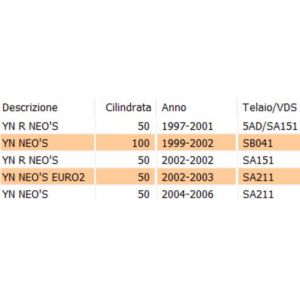 Leva sinistra Yamaha Neo's... 2